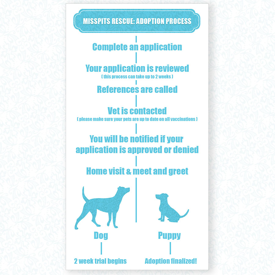 Infographic design